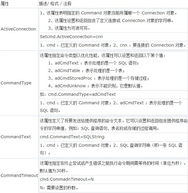 ASP基础知识Command对象讲解